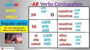 Ar Verbs Power Point And Worksheet Present Conjugation