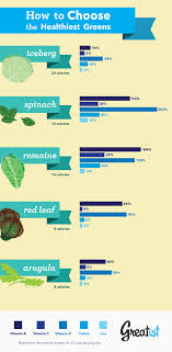 How To Choose The Healthiest Salad Greens Health
