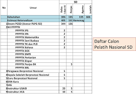 Contoh soal penjas kelas 12 tentang narkoba. Contoh Soal Penjas Tentang Narkoba Soal Kelasmu