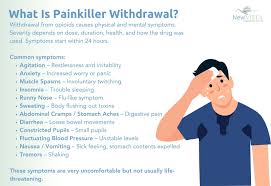 Image result for Drug Withdrawal