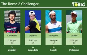 He was born in avellino, italy, son of the late pasqualino and philomena (difronzo) cerundolo moved to franklin in 1947. Prediction Preview H2h Manuel Cerundolo Zeppieri Pellegrino And Cobolli To Play On Campo 3 On Friday Rome 2 Challenger Tennis Tonic News Predictions H2h Live Scores Stats