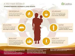 Strengthening Women S Land Rights Infographic Ford Foundation Infographic Worlds Of Fun
