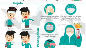 Setelah itu, gejala dapat hilang dan sembuh atau malah memberat. Foto Gejala Covid Setda