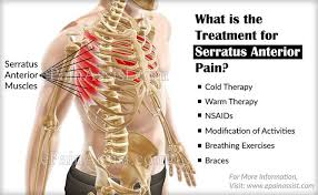 Pin On Unlock Hip Flexor Tips