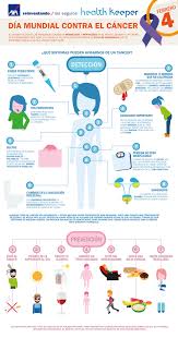 Nos lo explica mariano provencio, jefe de oncología del hospital puerta del. Infografia Sintomas Y Prevencion Del Cancer Axa