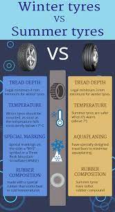 Winter Tyres Winter Tyres Car Fix Car Mechanic