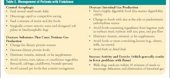 Image result for Flatulence