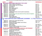 Bible Timeline Plus I Will Save As Pdf On Tablet For