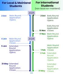 International Qualifications | HKBU Undergraduate Admissions