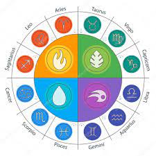 Each of the 12 zodiac signs is linked with 12 constellations and the angels of the zodiac oversee all the people born under these signs. Which Zodiac Sign Are You Foreign Love Web