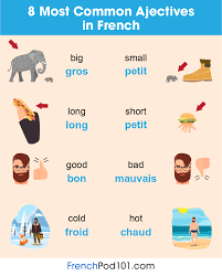 French Phrases Archives Page 2 Of 8 Frenchpod101 Com Blog