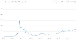 Bitcoin era is een trading bot diese een nieuwe stap zet zoll de fintech sector. Live Bitcoin Koers Waarde In Euro En Een Historisch Overzicht