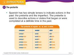 Preterite Tense Conjugation Preterite Spanish Language Past