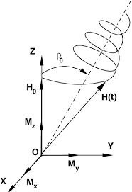 Classically the angular momentum vector l. Qualitative Behavior Of Angular Momentum Vector In The Inertial Frame Download Scientific Diagram