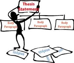 Best place of vector clip art ✅ for free download. How To Write A Thesis Statement Writing Center Underground