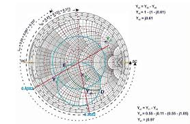 most times the analytic method tend to make life easier