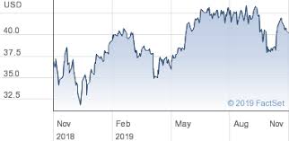 boston scientific share price com stk us 0 01