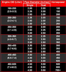 muffler comparision chart tccoa forums