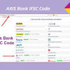 The ifsc code is necessary for performing any electronic fund. Https Encrypted Tbn0 Gstatic Com Images Q Tbn And9gcrfevqq1znwi6max7db5ursvbfdfdnoho20yewxyp2jc1j67st Usqp Cau