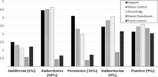 Can a parent see private chats on facebook? Heterogeneity In Perceptions Of Parenting Among Arab Refugee Adolescents In Jordan Smetana 2018 Child Development Wiley Online Library