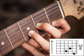 10 Cara Belajar Bermain Gitar Untuk Pemula Kunci Dasar Gitar Video Posisi Irieq Blog Di 2020 Belajar Kunci Nada Gitar Gitar