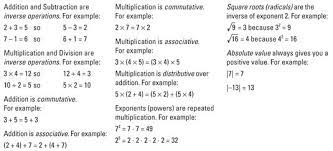 Basic Math Pre Algebra For Dummies Cheat Sheet For Dummies Pre Algebra Basic Math Math Methods