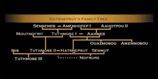 Queen Hatshepsut Facts Hatshepsut Mummy Hatshepsut Achievements