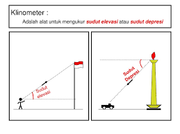 Pengertian relief daratan, lautan, gambar, bentuk dan contohnya : Sudut Depresi Adalah Jmaurus Instagram Posts Photos And Videos Picuki Com Depresi Adalah Gangguan Mental Yang Berbeda Dengan Stres Dan Tidak Boleh Disepelekan
