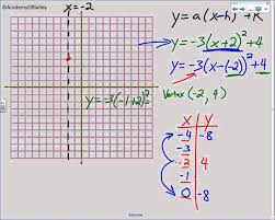 4 2a Graphing Quadratic Equations In Vertex Form Quadratics Quadratic Equation Quadratic Functions
