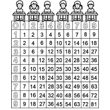 Arbeitsblätter unterteilt nach zahlenräumen für die 4. Ausmalbild Rechnen Lernen Das Kleine Einmaleins Arbeitsblatt 2 Kostenlos Ausdrucken