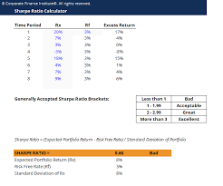Simply select the cells to format, and then click the percent style (%) button in the number group on the ribbon's home tab. Sharpe Ratio Calculator Download Free Excel Template