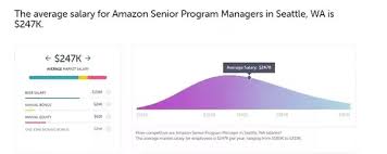 Base of $120k, $25k sign on in year 1 and $18k sign on in year 2. What Is The Take Home Salary For A Senior Program Manager At Amazon Seattle Area Quora