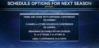 Just how bad was umpire angel hernandez in the giants' loss to the dodgers? Lightning Round Nhl Proposes Two Schedule Formats For Next Season Raw Charge