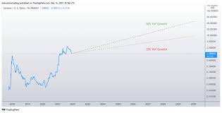 Cardano Price Predictions 2022 2025 And 2030 Is Ada A Good Investment
