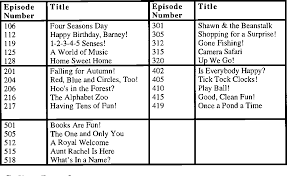 A page for describing recap: Pdf Barney And Friends An Evaluation Of The Literacy Learning Environment Created By The Tv Series For Children Semantic Scholar