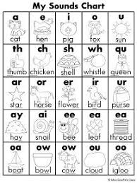 Sounds And Blends Black And White Phonics Charts Teaching Phonics Phonics Chart Phonics