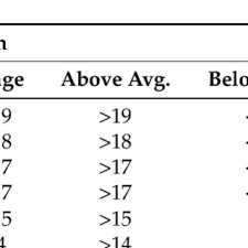 Image result for Four-Stage Balance Test