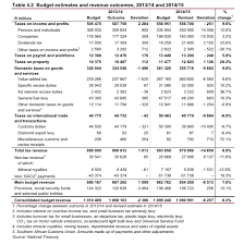 Budget 2015 Income Tax Tables