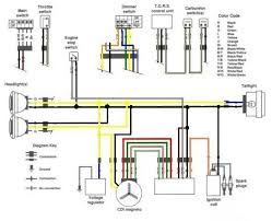 Diagram 1988 yamaha xt 350 wiring diagram full version hd. Wiring Diagrams 1991 Yamaha Moto 4 Atv Wiring Diagram Done Academy