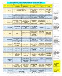 Peserta yang akan memilih prodi campuran (saintek dan soshum) maka mengikuti tps, tka saintek dan tka soshum. Team Tanpa Les Indonesia On Twitter ð'¹ð'¬ð'²ð'¶ð'´ð'¬ð'µð'«ð'¨ð'ºð'° ð'±ð'¨ð'«ð'¾ð'¨ð'³ ð'©ð'¬ð'³ð'¨ð'±ð'¨ð'¹ ð'¼ð'»ð'©ð'² ð'ºð'¶ð'ºð'¯ð'¼ð'´ ð'°ð'·ð'º 2021 Ini Yang Ditunggu Rekomen Jadwal Belajar Utbk Yg Disusun Per Beberapa Bab Lengkap Dari Tps Sampe Tka Soshum