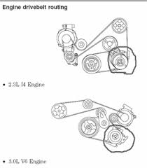 See engine oil in the maintenance and specifications chapter for more information on oil usage. 2006 Ford Fusion 2 4l Engine Diagram Ls1 Fuel System Diagram Begeboy Wiring Diagram Source