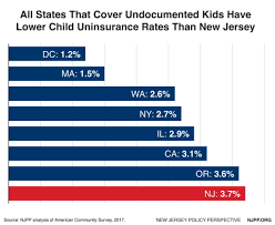 Its Time For All Kids Health Coverage New Jersey Policy