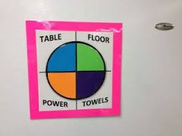 Facs Classroom Ideas Student Jobs For Lab Days Family And Consumer Science Classroom Tools Classroom Lesson Plans