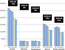 The Canadian Recession And The Compensation Of Work Related