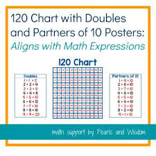 120 Chart With Doubles And Partners Of 10 Posters Aligns
