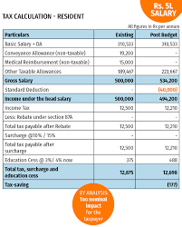 standard deduction budget announcements budget 2018 gives