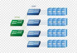 Achieving a cloud scale architecture with dpu based smartnics. 100 Gigabit Ethernet Architecture Accolade Technology Intelligent Fpga Based Host Cpu Offload 1 100ge Nic S Platforms Accolade Png Pngwing