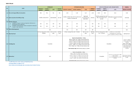 Anda membuat pindahan wang dengan menggunakan ibg transfer cimb ke bank islam pada jam 11:00 pagi di hari isnin, maka wang tersebut akan masuk pada hari yang sama yaitu isnin juga. Http 202 162 17 68 Webbank Fees Charges Individual Pdf