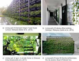 The total population is about 178,500 (2005) or 3.7 percent from the total of selangor state's population. Vertical Greenery System In Urban Tropical Climate And Its Carbon Sequestration Potential A Review Sciencedirect