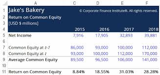 The result is the company's average shareholder equity for those two consecutive periods. Return On Common Equity Definition And Example Corporate Finance Institute
